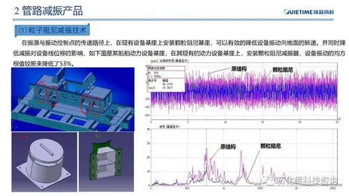 石化領(lǐng)域管路振動與噪聲控制研究 降噪減振服務(wù)的關(guān)鍵技術(shù)與應(yīng)用價值