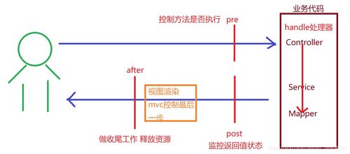 京淘后端商品管理 Day18 噪聲與振動控制服務(wù)的構(gòu)建與集成