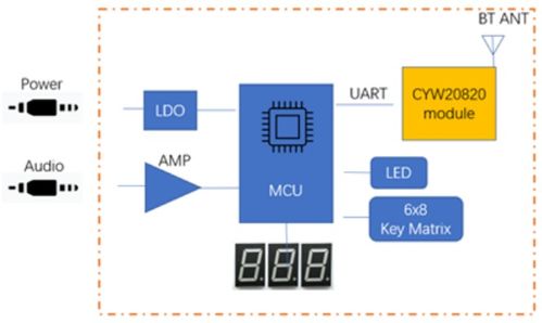 大聯(lián)大品佳集團(tuán)推出基于芯唐科技產(chǎn)品的智能網(wǎng)絡(luò)攝像機(jī)方案，助力噪聲與振動控制服務(wù)優(yōu)化