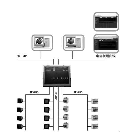 淺析工廠電能管理系統改造與產品選型中的噪聲與振動控制服務